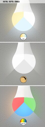 SMD-LED okos izzó